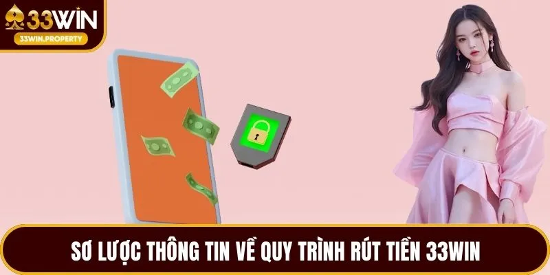 Sơ lược thông tin về quy trình rút tiền 33WIN